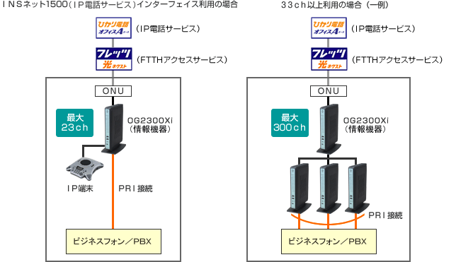 NTT西日本】Netcommunity OG2300Xi（情報機器） - 法人・企業向けICT