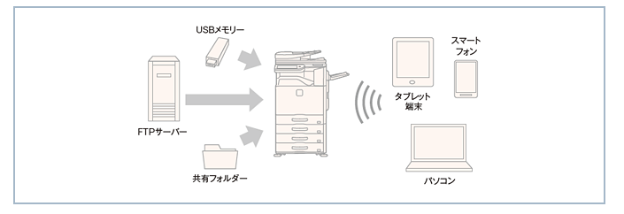 ダイレクトプリント・無線LAN標準装備