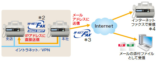 NTT西日本】NTTFAX T-360（情報機器） - 法人・企業向けICTサービス