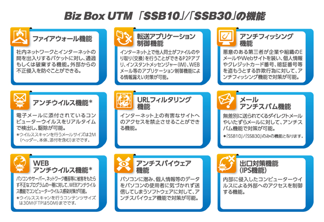 Biz Box UTM 「SSB10」／「SSB30」の機能