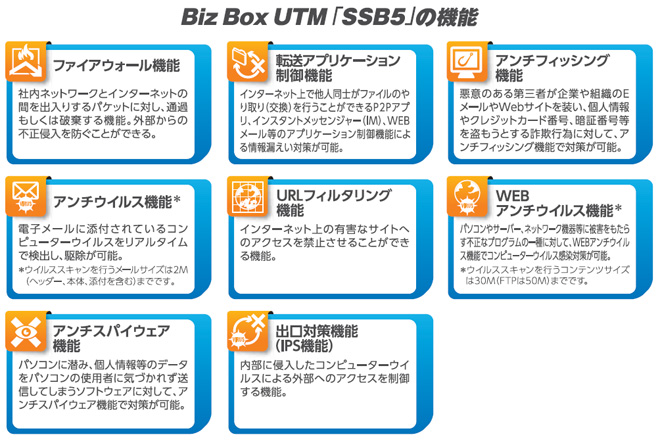 Biz Box UTM「SSB5」の機能