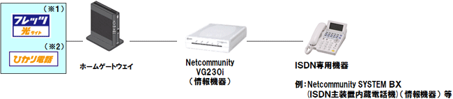 NTT西日本】Netcommunity VG230i（情報機器） - 法人・企業向けICT