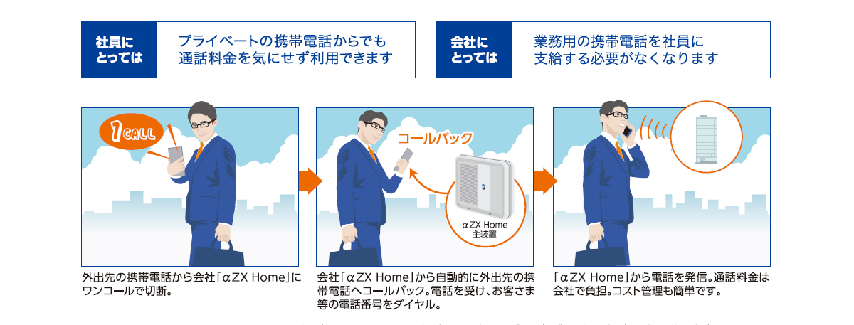 NTT西日本】SmartNetcommunity αZX Home（情報機器）の基本情報(価格 