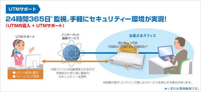 NTT西日本】UTMサポート - 法人・企業向けICTサービス