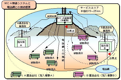 有線電気通信法