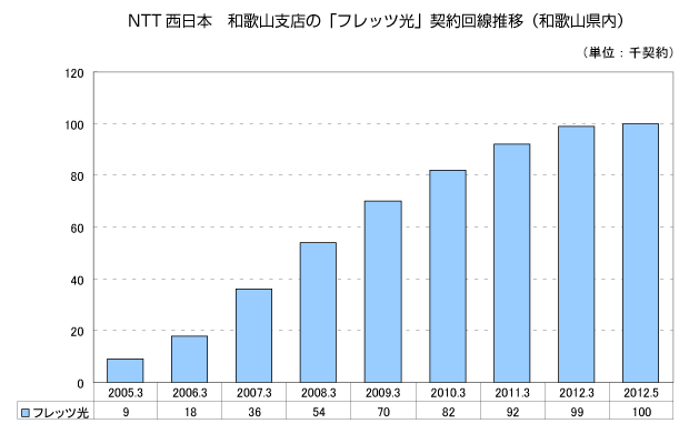 NTT{@a̎RxX́utbcv_ځia̎Rj