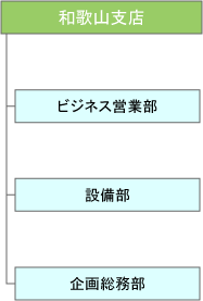 ｎｔｔ西日本 和歌山支店